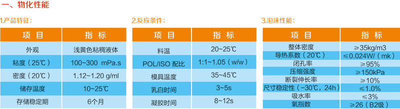 外墻噴涂聚醚產(chǎn)品(圖1)