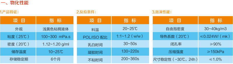 太陽能系列組合聚醚產(chǎn)品(圖1)