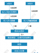 三分鐘看懂PU鞋底原液